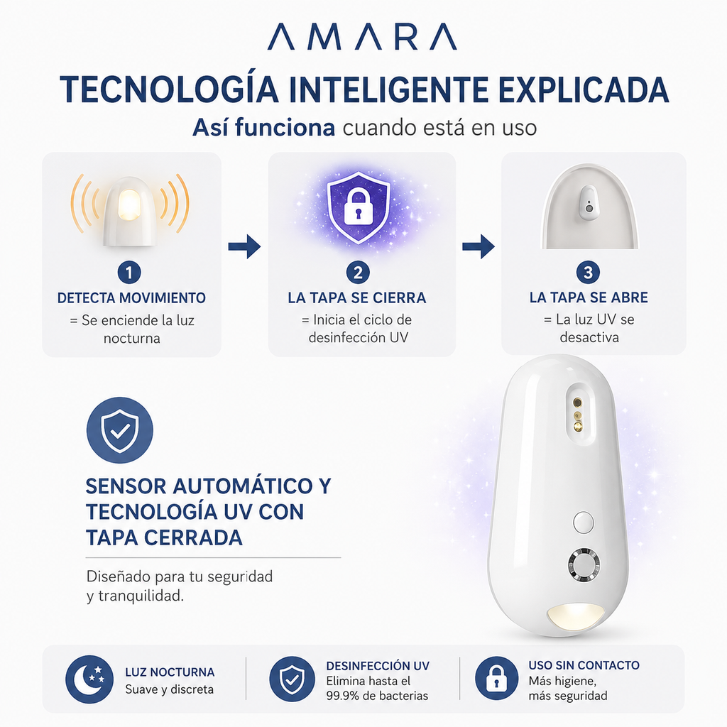 Lámpara UV Desinfectante para Inodoro – Autolimpiante y Luz Nocturna