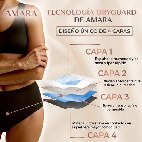 Amara — Bragas Activas Ultraabsorbentes
